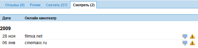 Просмотр фильмов онлайн